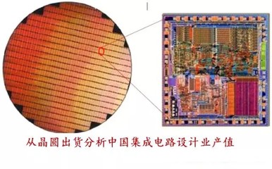 從晶圓出貨看中國(guó)集成電路設(shè)計(jì)業(yè)產(chǎn)值的增長(zhǎng)與挑戰(zhàn)