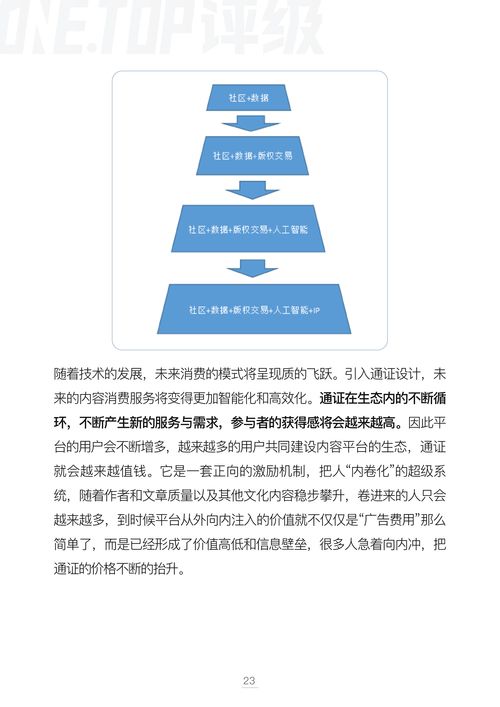 數字內容制作服務領域的版權通證化 模型、挑戰與未來
