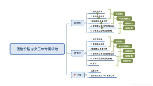 《產品讀書 電商產品經理基于人貨場內容的產品設計攻略》—— 數字時代，內容賦能新零售的基石路徑